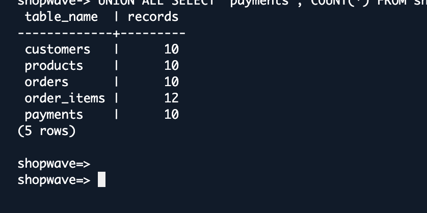 Aurora PostgreSQL data verification query output showing row counts matching source MySQL database