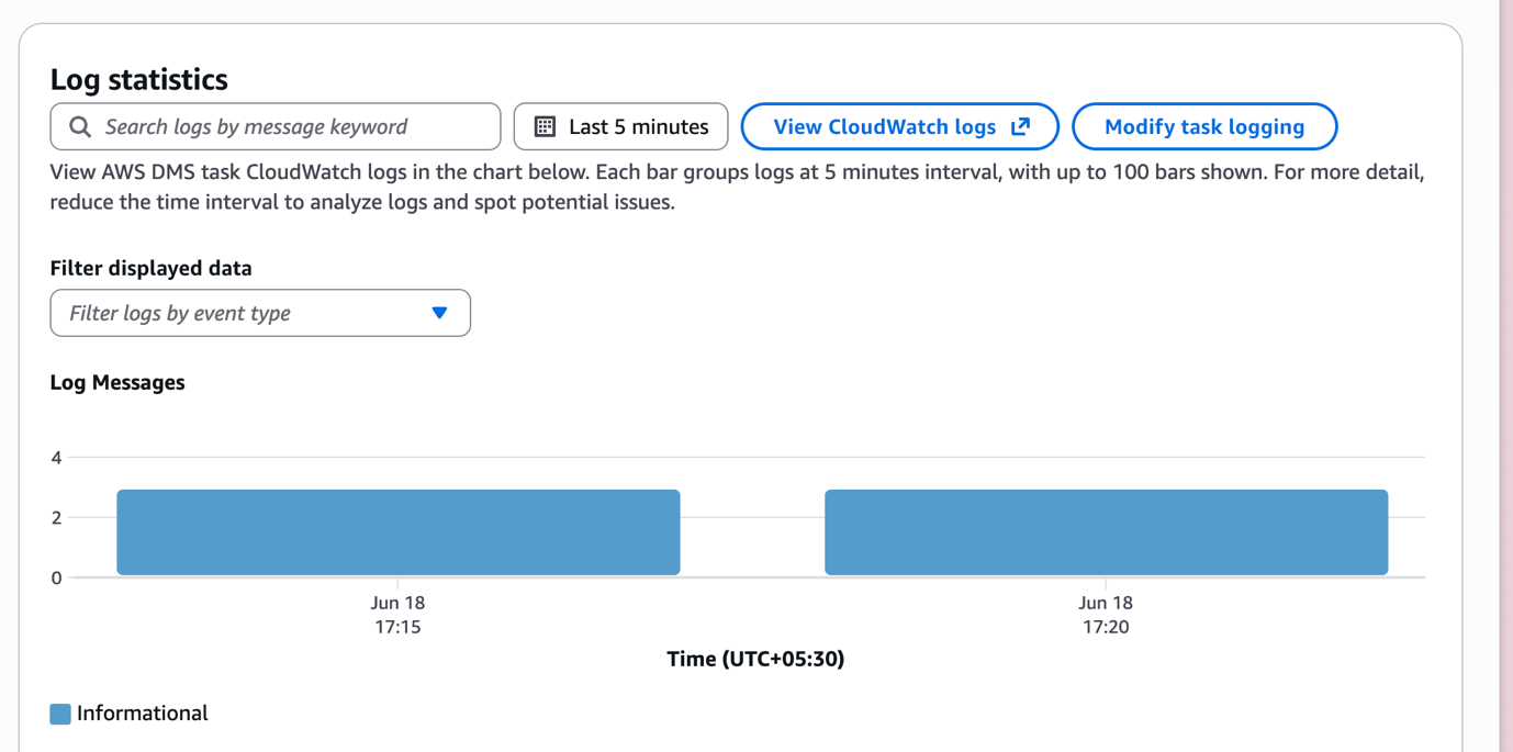 AWS DMS CloudWatch CDC latency source and target metrics showing lag approaching zero