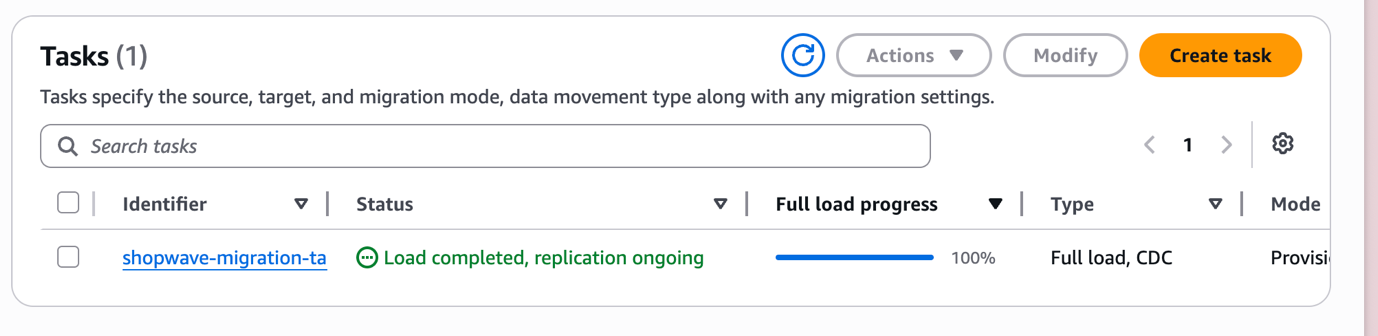 AWS DMS migration task configuration showing Full Load and CDC settings for shopwave